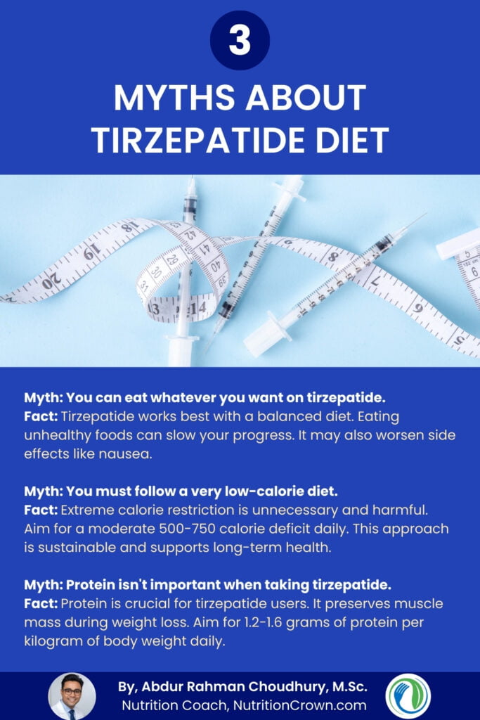 Myths about Tirzepatide Diet (Infographic)